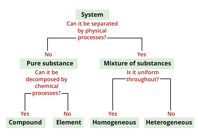 System In Chemistry University of Waterloo - Chemical Engineering - Lesson 2: Chemistry ...